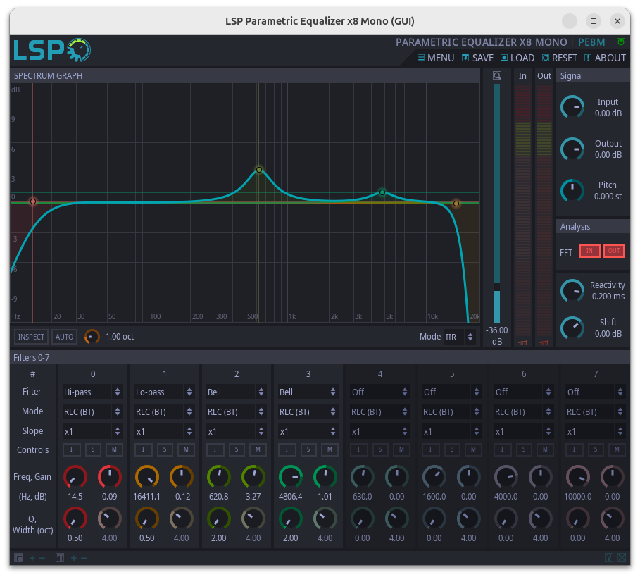 The LSP Parametric EQ
